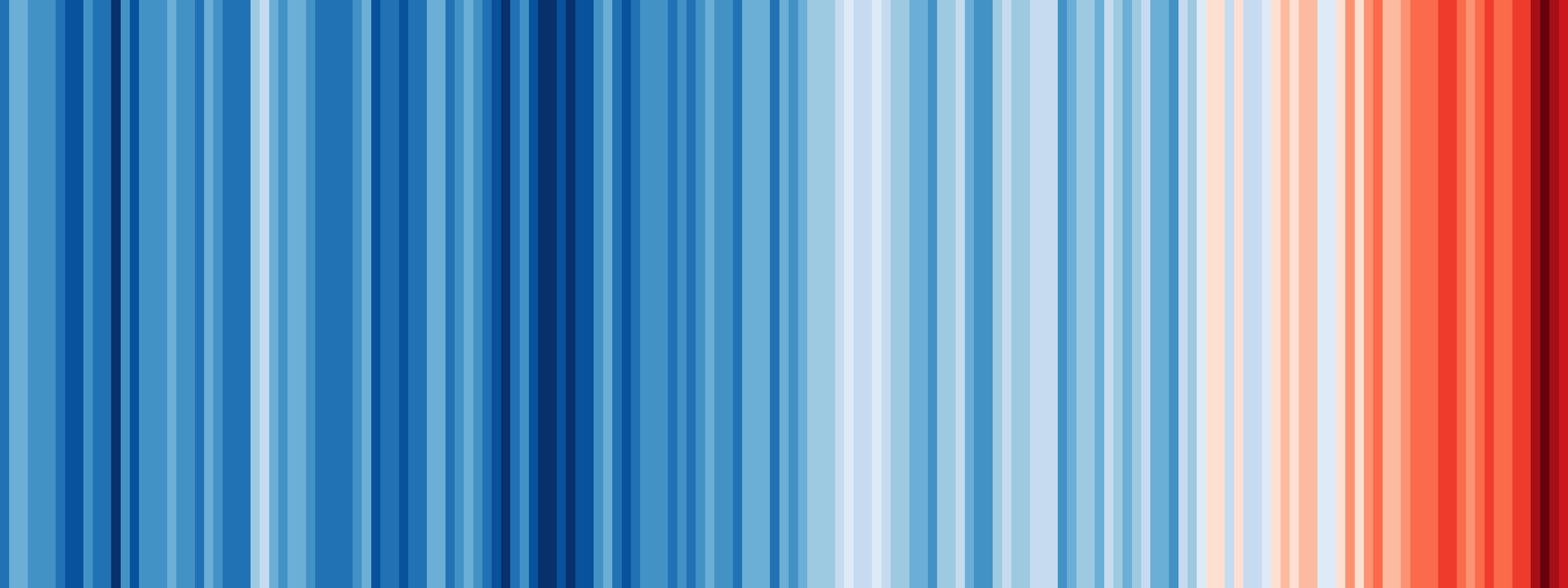The Warming Stripes