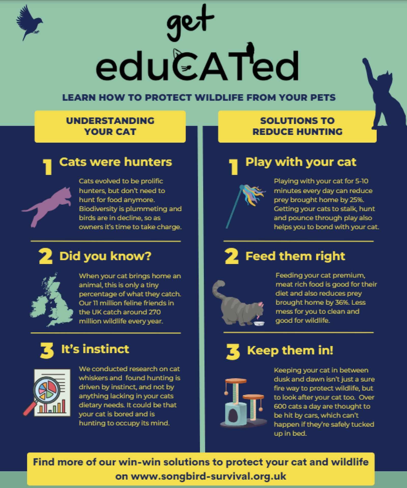 Songbird Survival’s Get EduCated Campaign —Vet Sustain