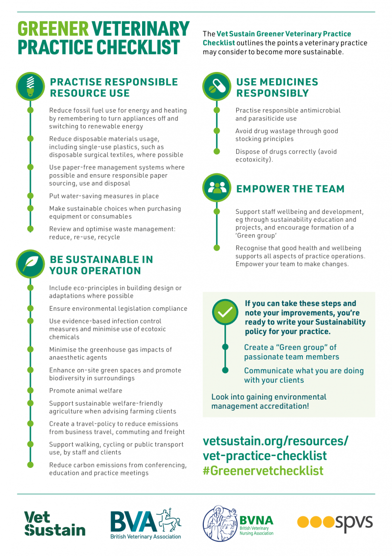 Download The Poster For Your Practice Below   BVA VetSustain Checklist A5 1Mar21 