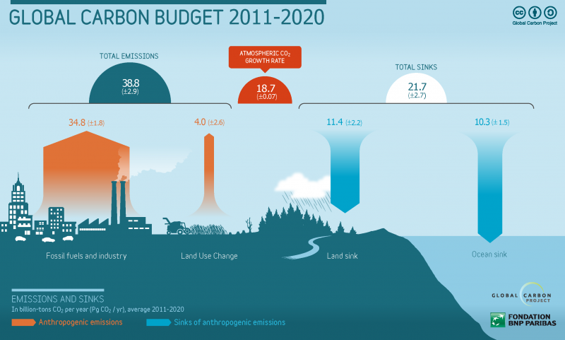 Climate Change — Vet Sustain